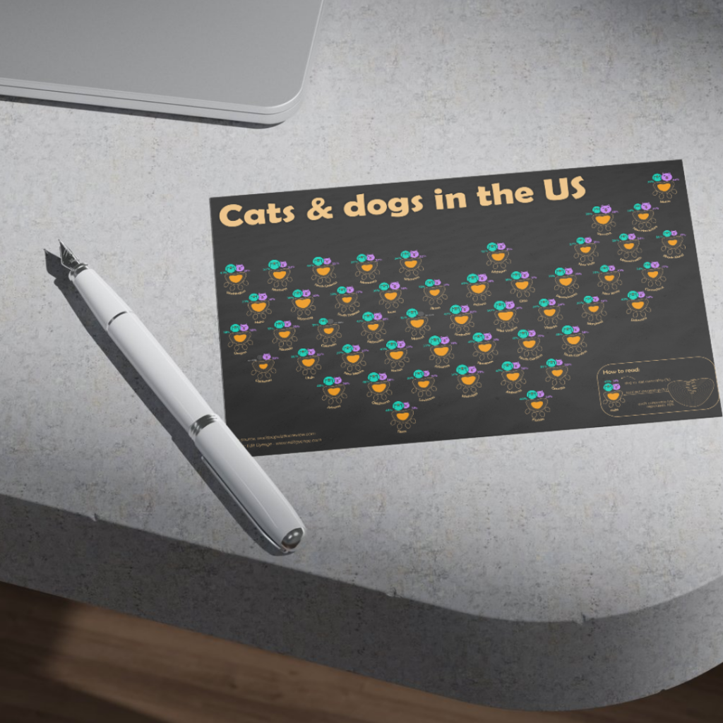 Cats and Dogs in the US