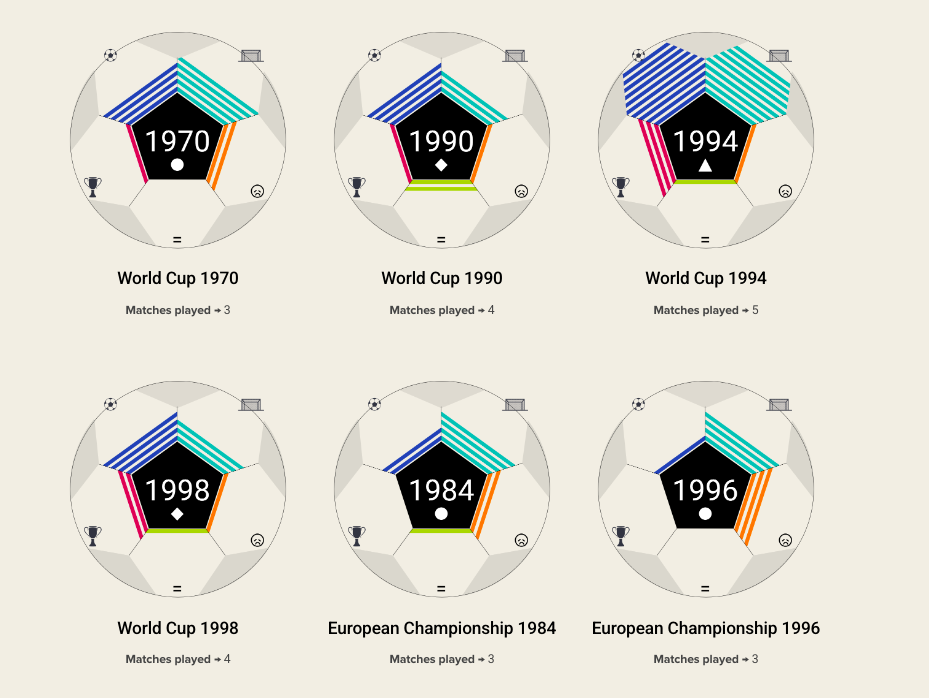 The Golden Generation vs. The Soul Generation 1