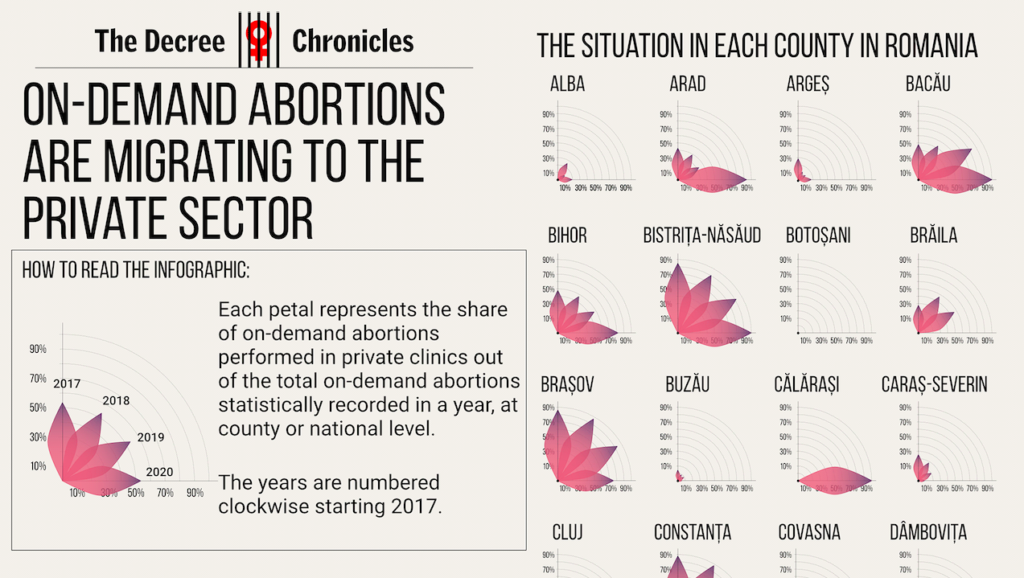 Abortions infographic EN