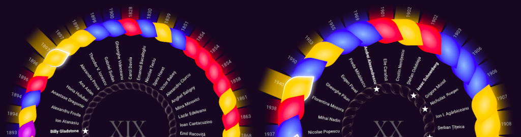 Project | Bridging Innovations - The Legacy of Romanian Inventors