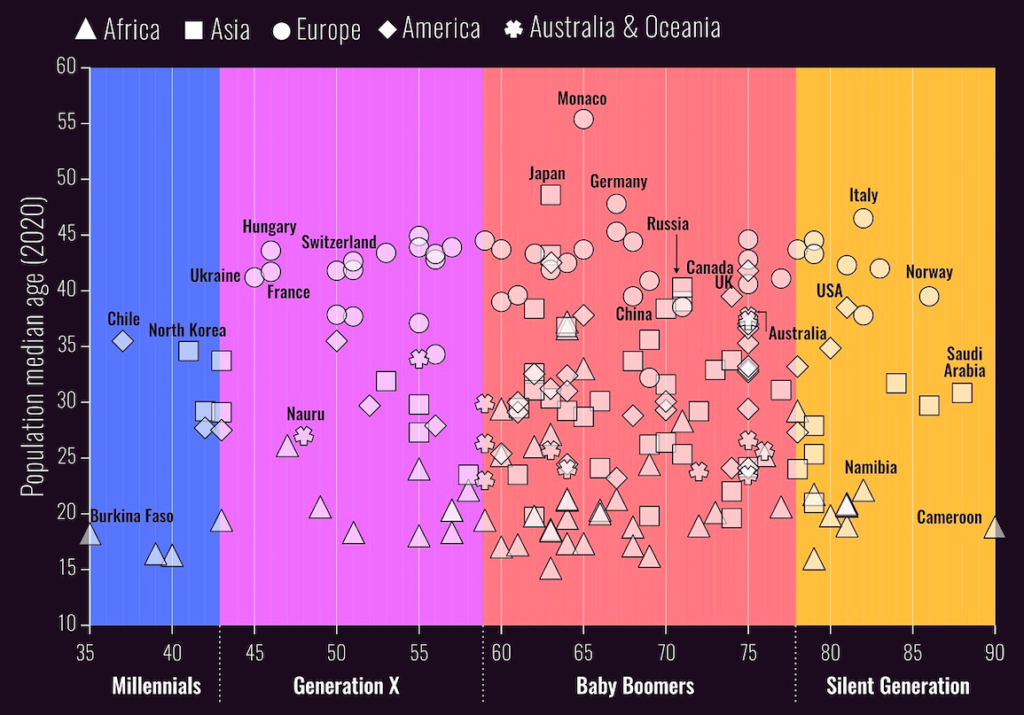 Generations Leading People - Heads of State By Age And Generation