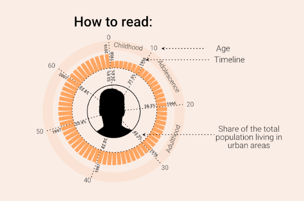 Generations of Romania: The demographic, political and economic power of each generation