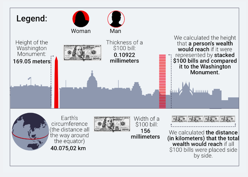 All the President's (Wealthy) Men