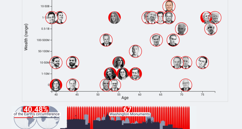 All the President's (Wealthy) Men
