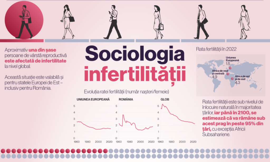 Infertility Sociology