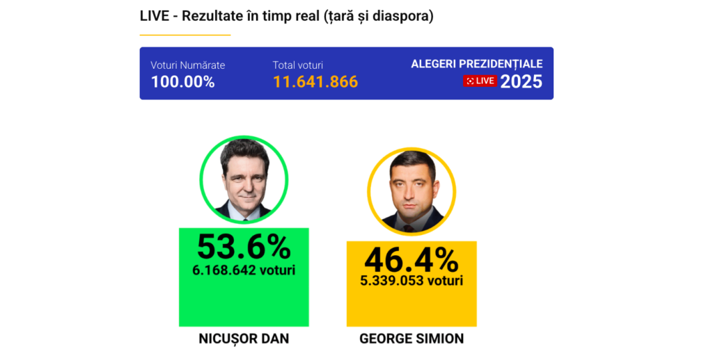 The Electoral Atlas of Romania